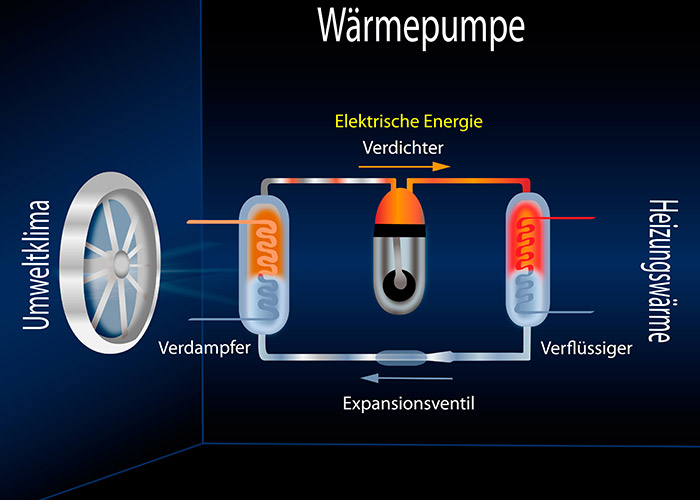 Ziegler_und_Sohn_Waermepumpe-Hauskreislauf